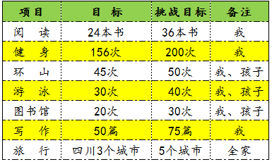 盘点我的2017