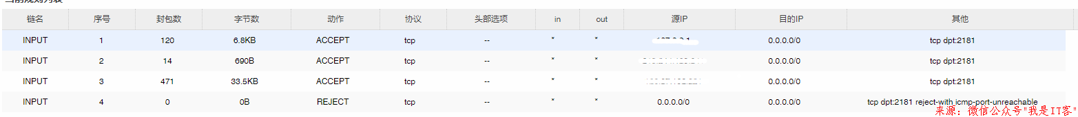 zookeeper未授权漏洞