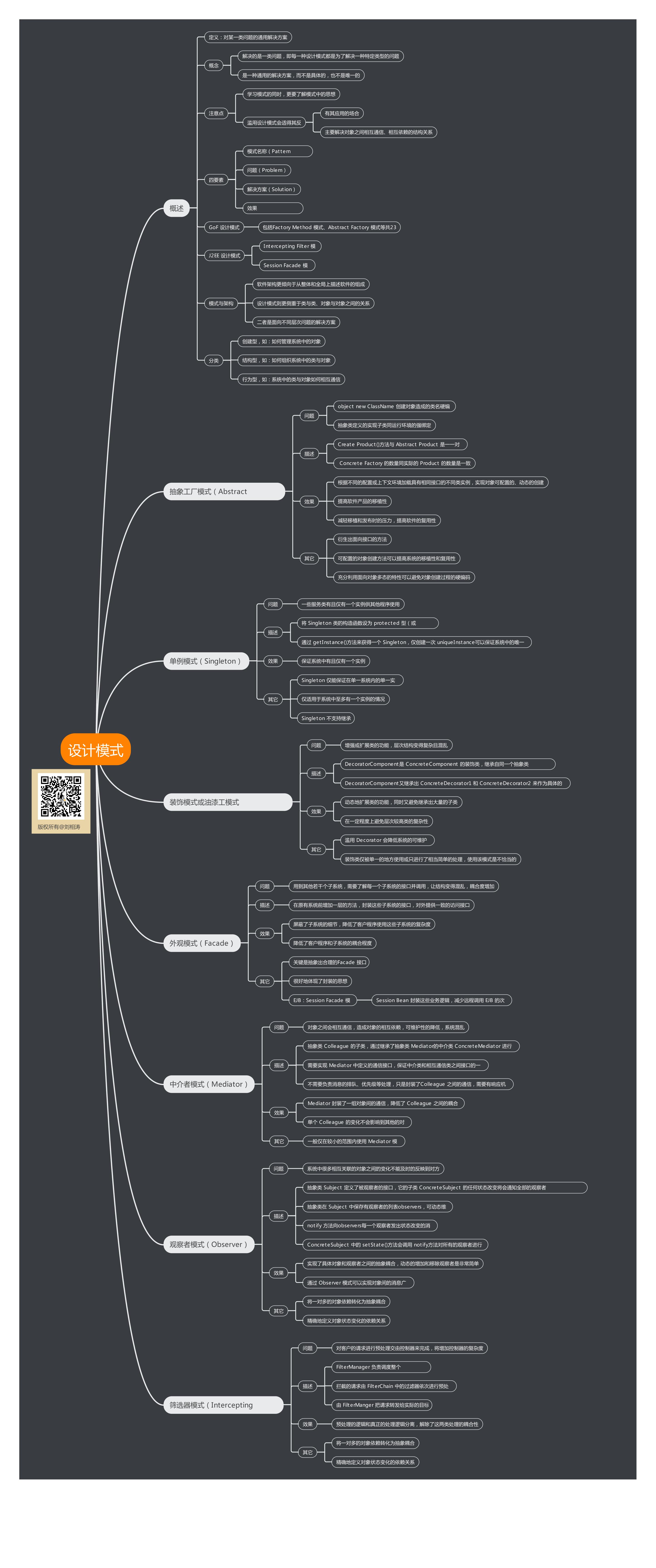 知识导图-设计模式